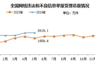 红军开场落后！维尔贝克开场2分钟破门，利物浦0-1布莱顿